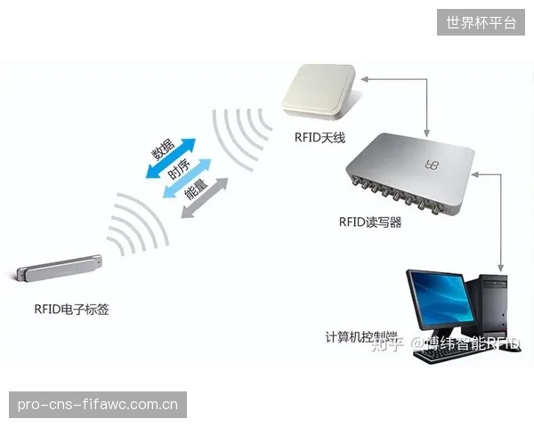 相较于传统有源RFID系统，双频无源RFID方案将单名运动员的计时成本降低了35%以上，推动了该技术在业余赛事中的普及